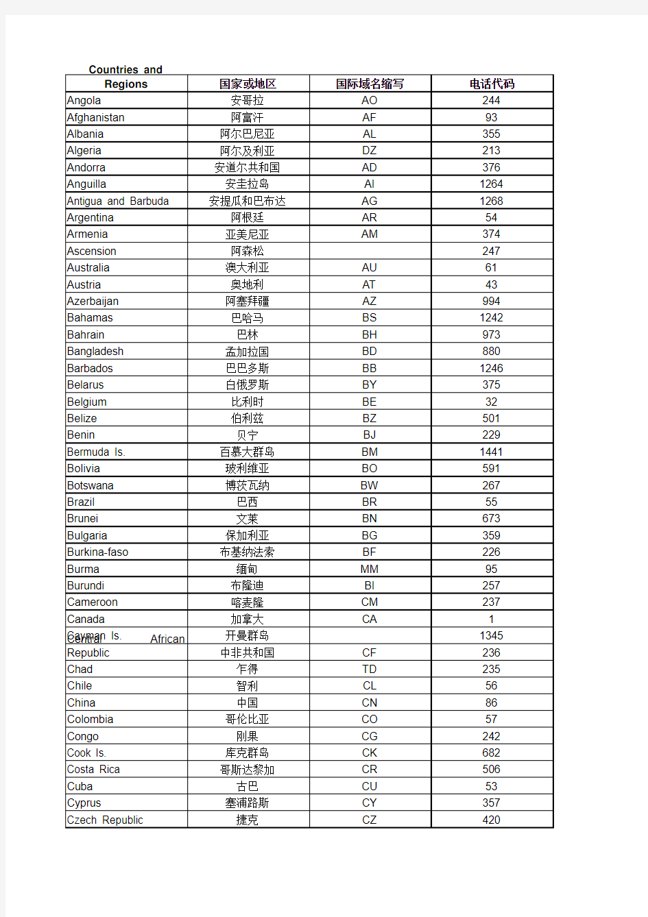 各个国家代码及时差