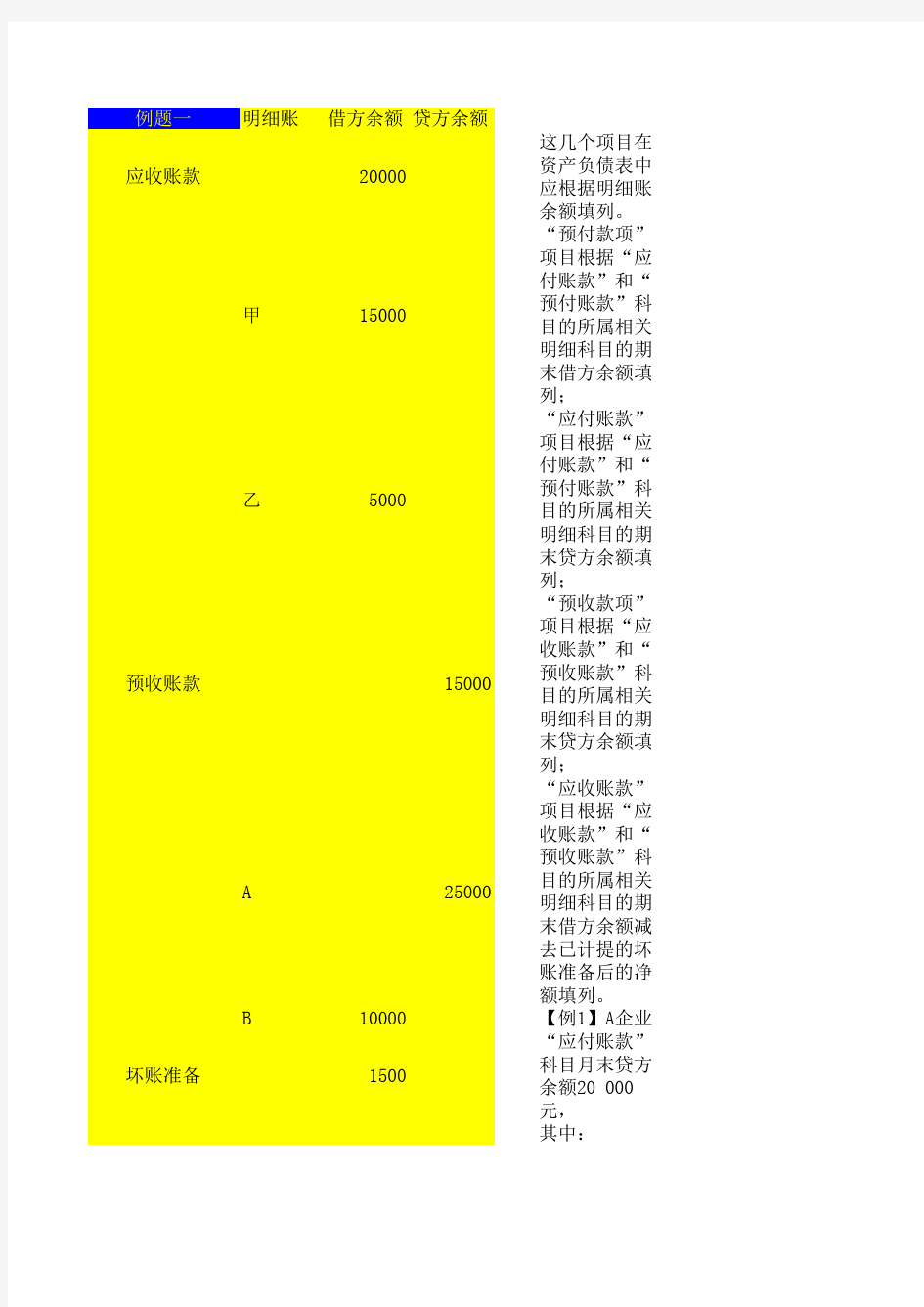 三例题让你明白 资产负债表“应付账款”“预付款项”“应收账款”“预收款项”