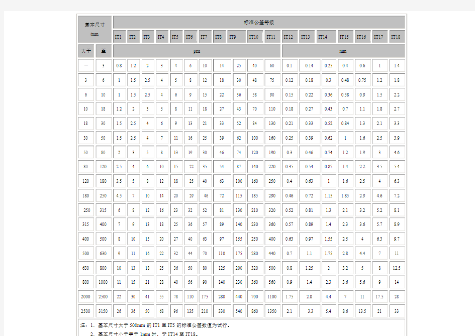标准公差值表