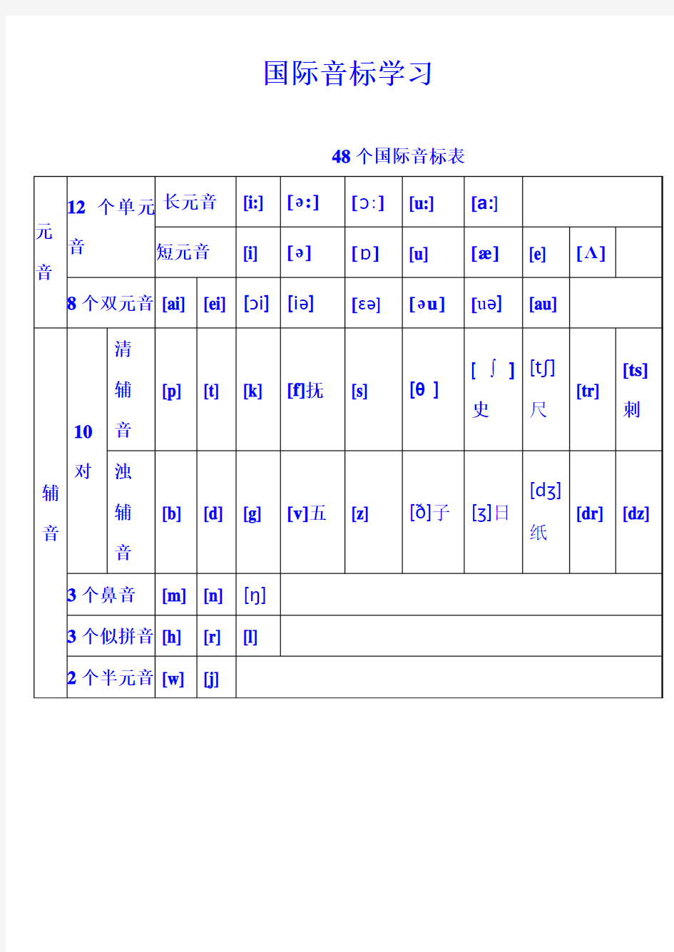 48个国际音标表(打印版)已整理