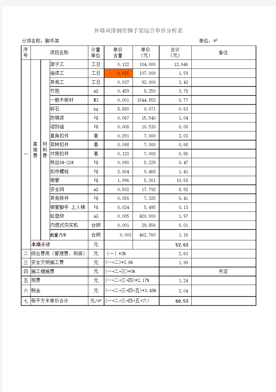 外墙双排钢管脚手架搭设综合单价分析表