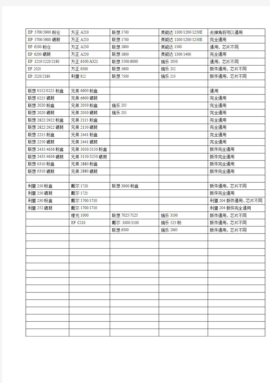 品牌硒鼓通用型号对照表