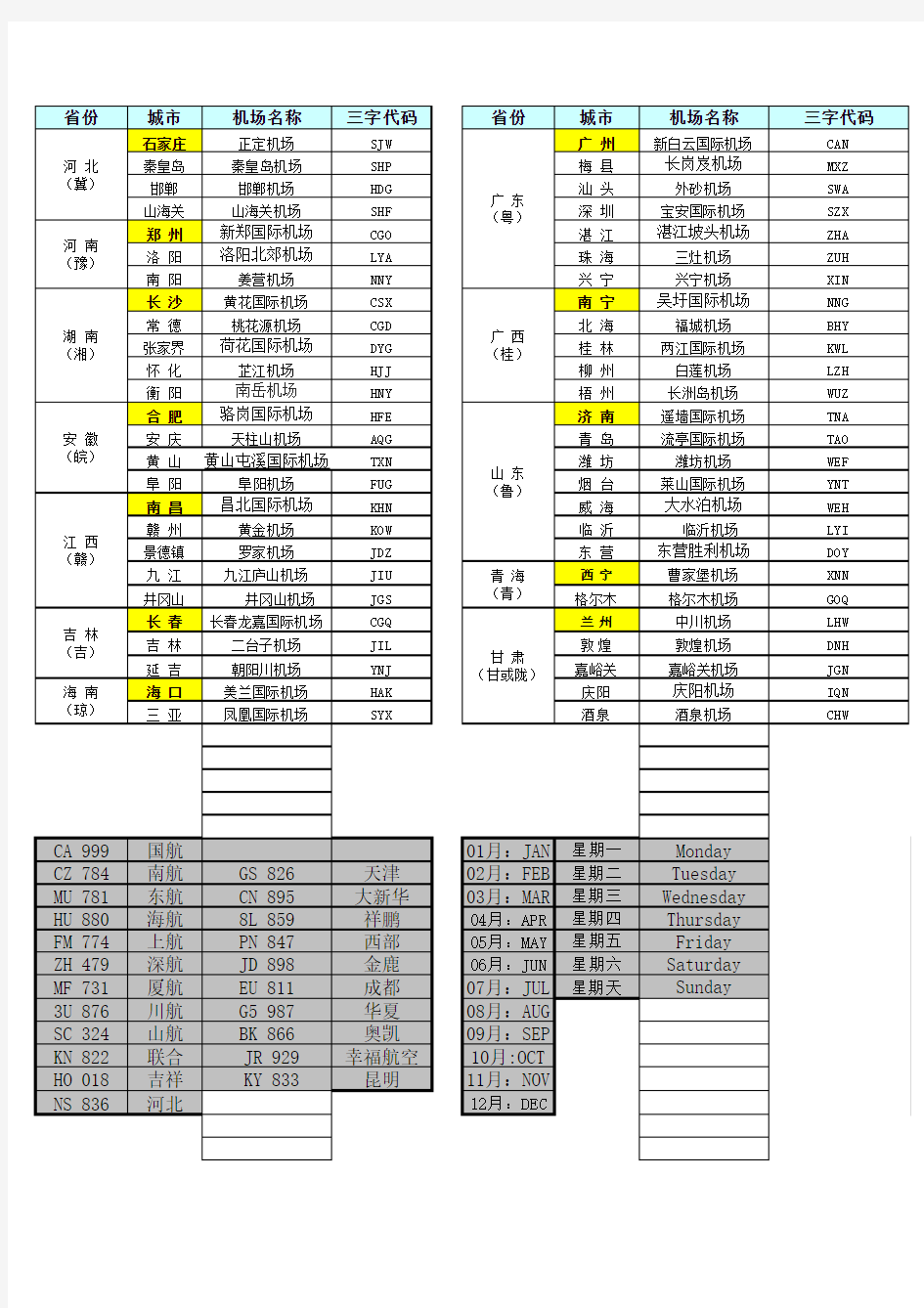 机场三字代码表(按省份)