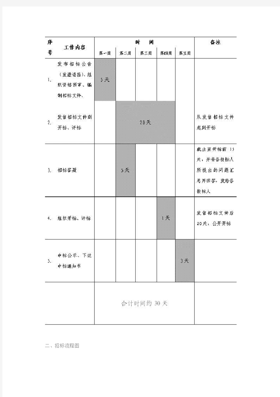 基建工程招标流程