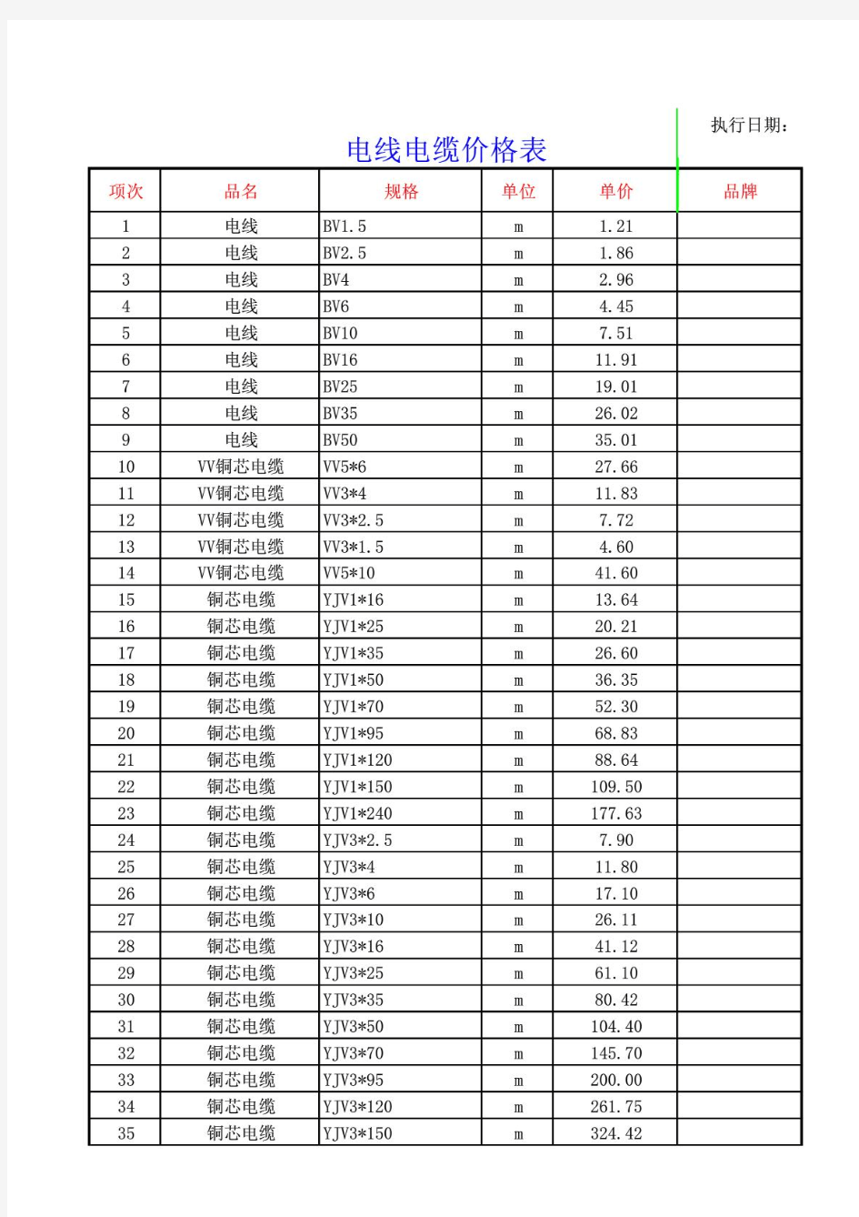 各种规格电缆价格大全