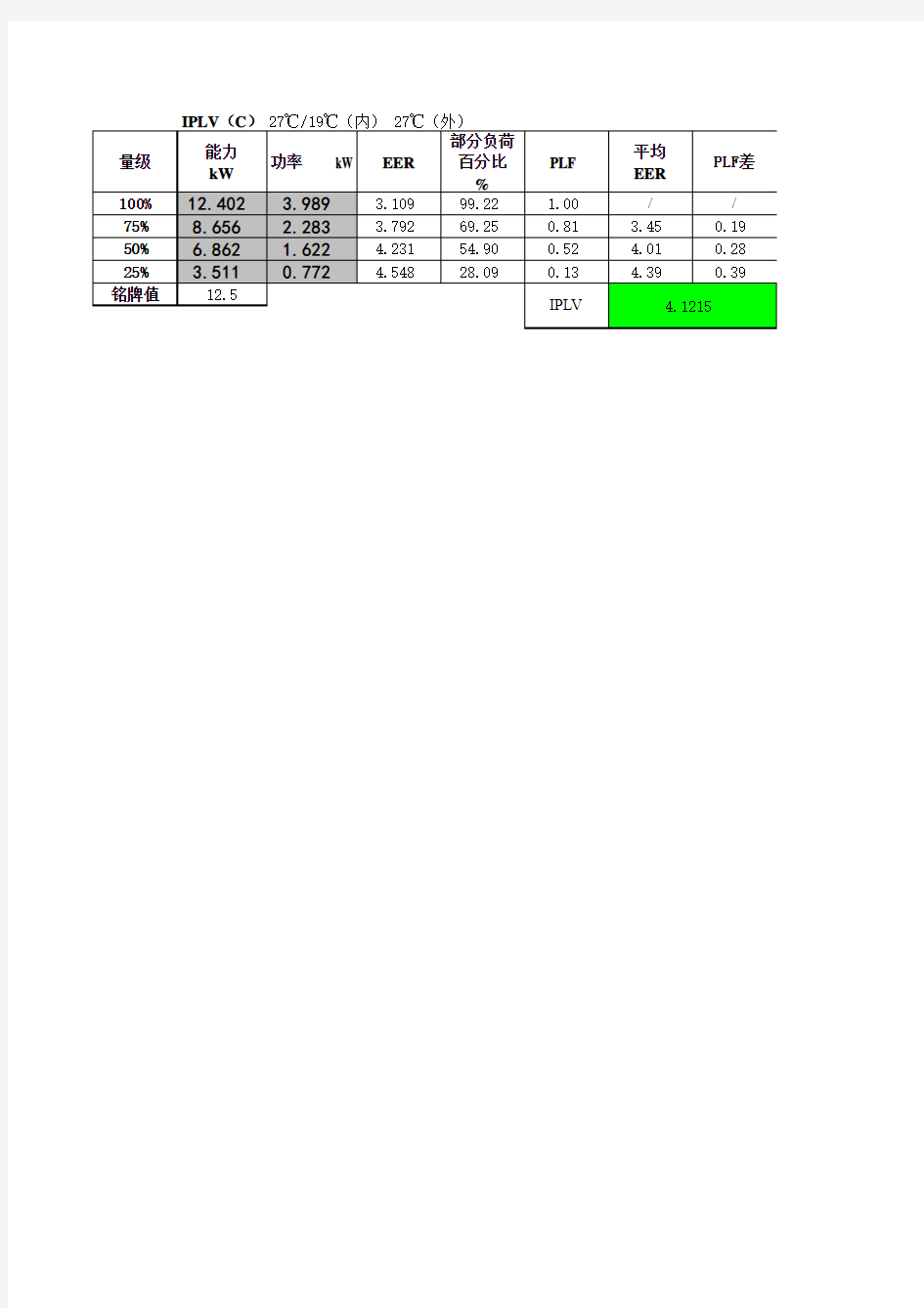 海信日立 多联机  IPLV计算式名义制冷值09年9月