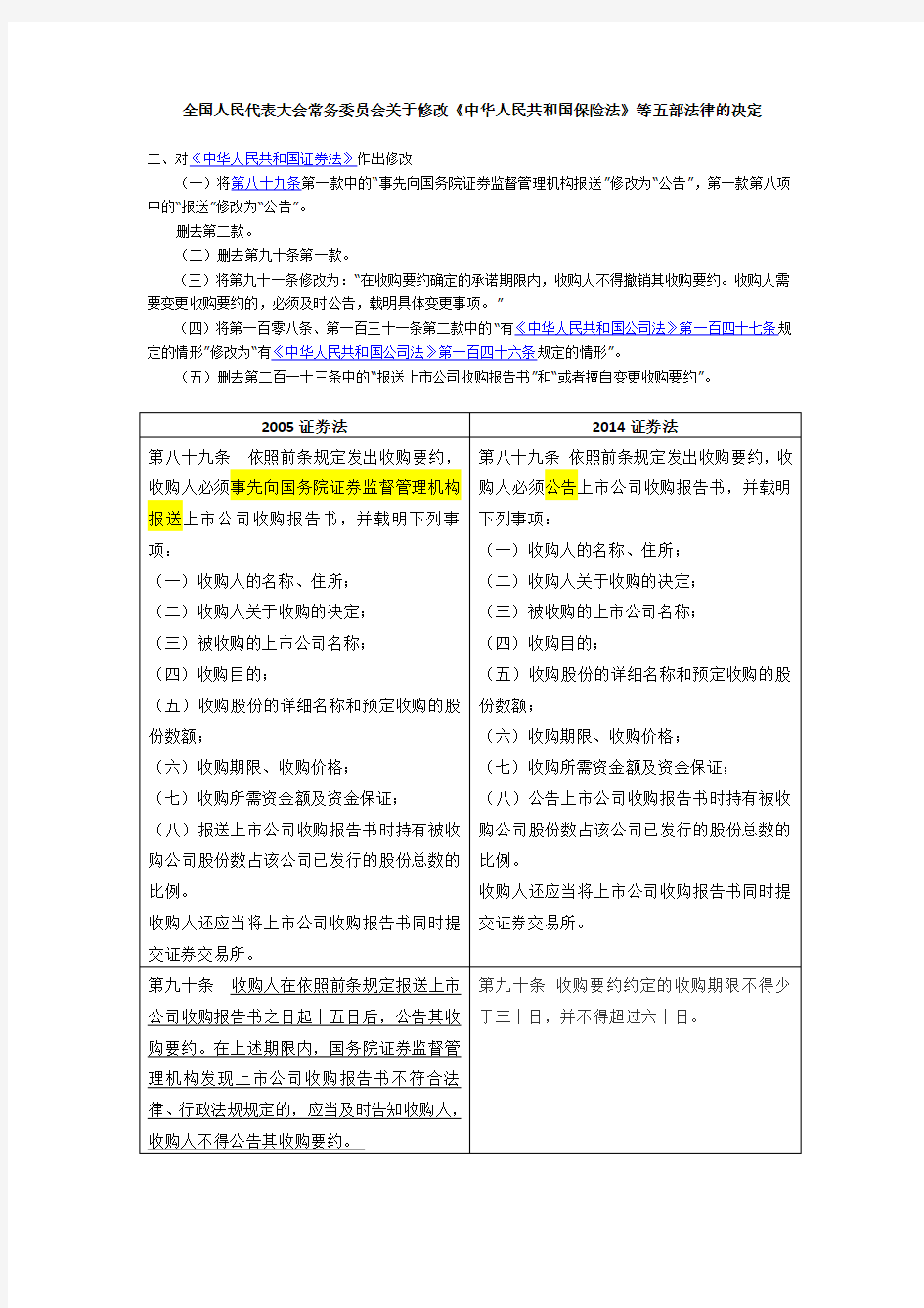 2014年证券法修改的对照表