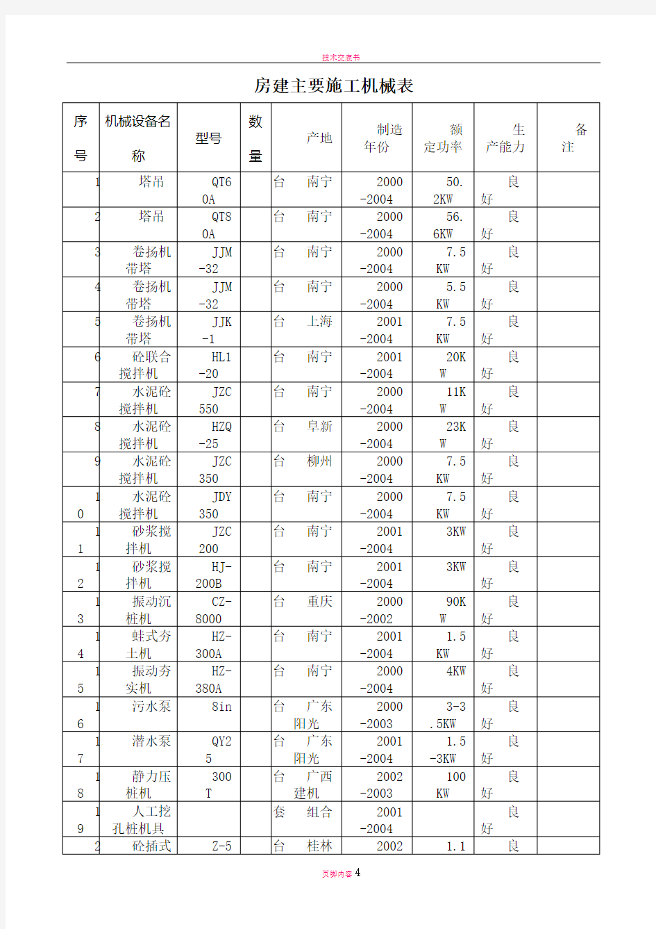 房建主要施工机械表