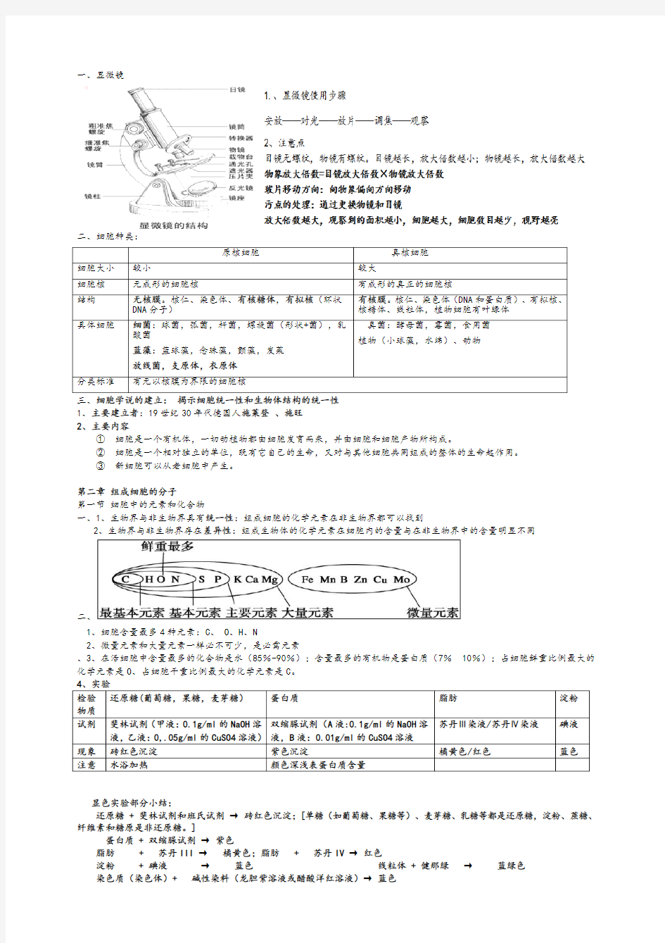 (完整word版)苏教版高一生物必修一知识点总结