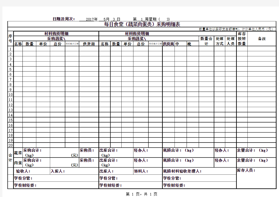 2017.5-12月食堂采购明细表 - 副本