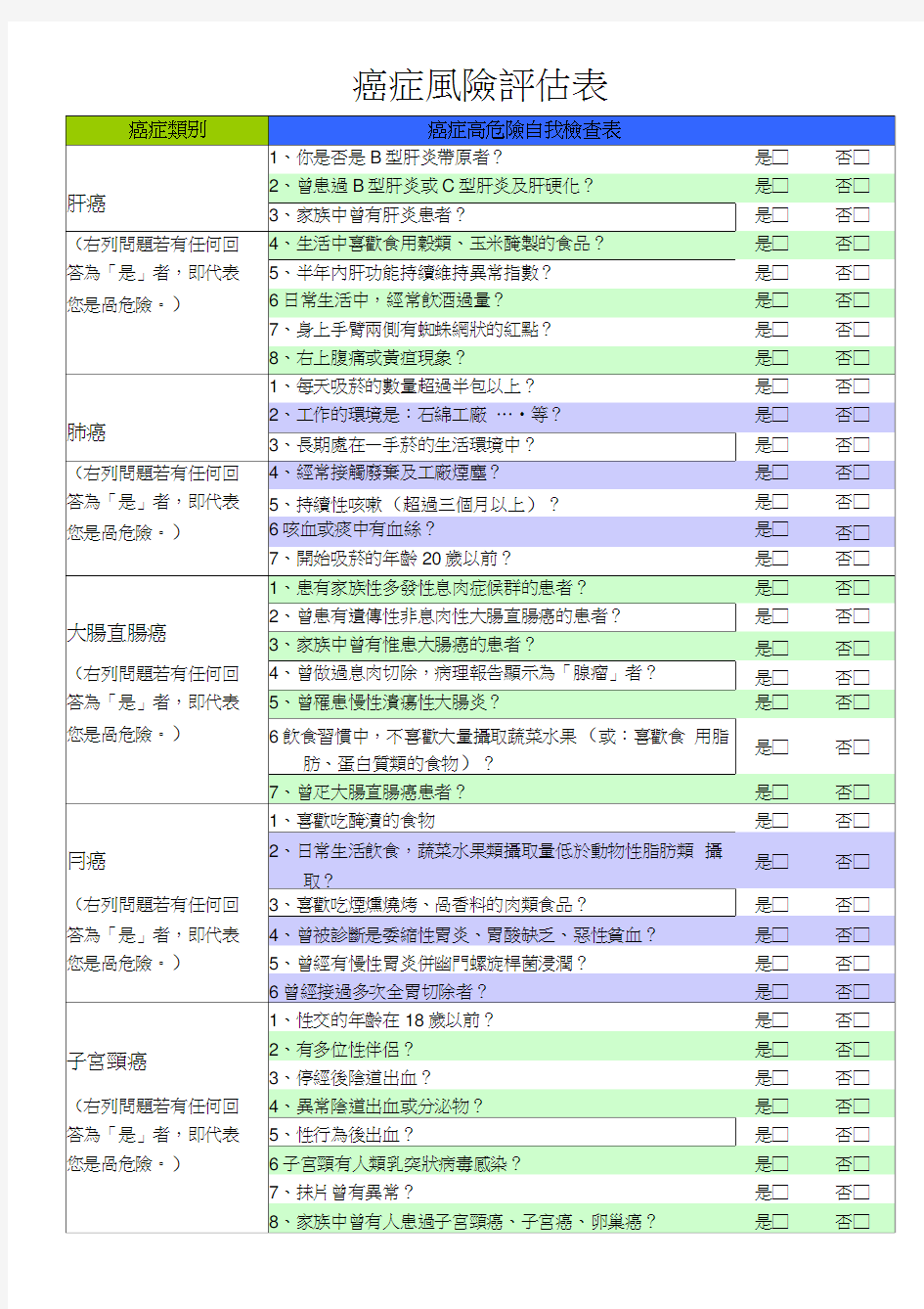 癌症风险评估表