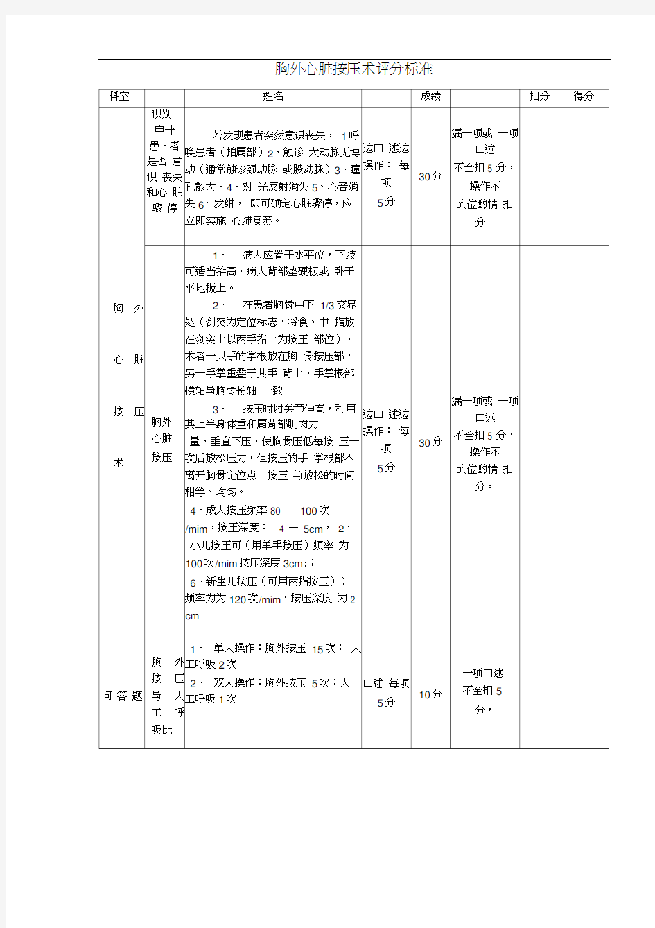 胸外心脏按压术评分标准