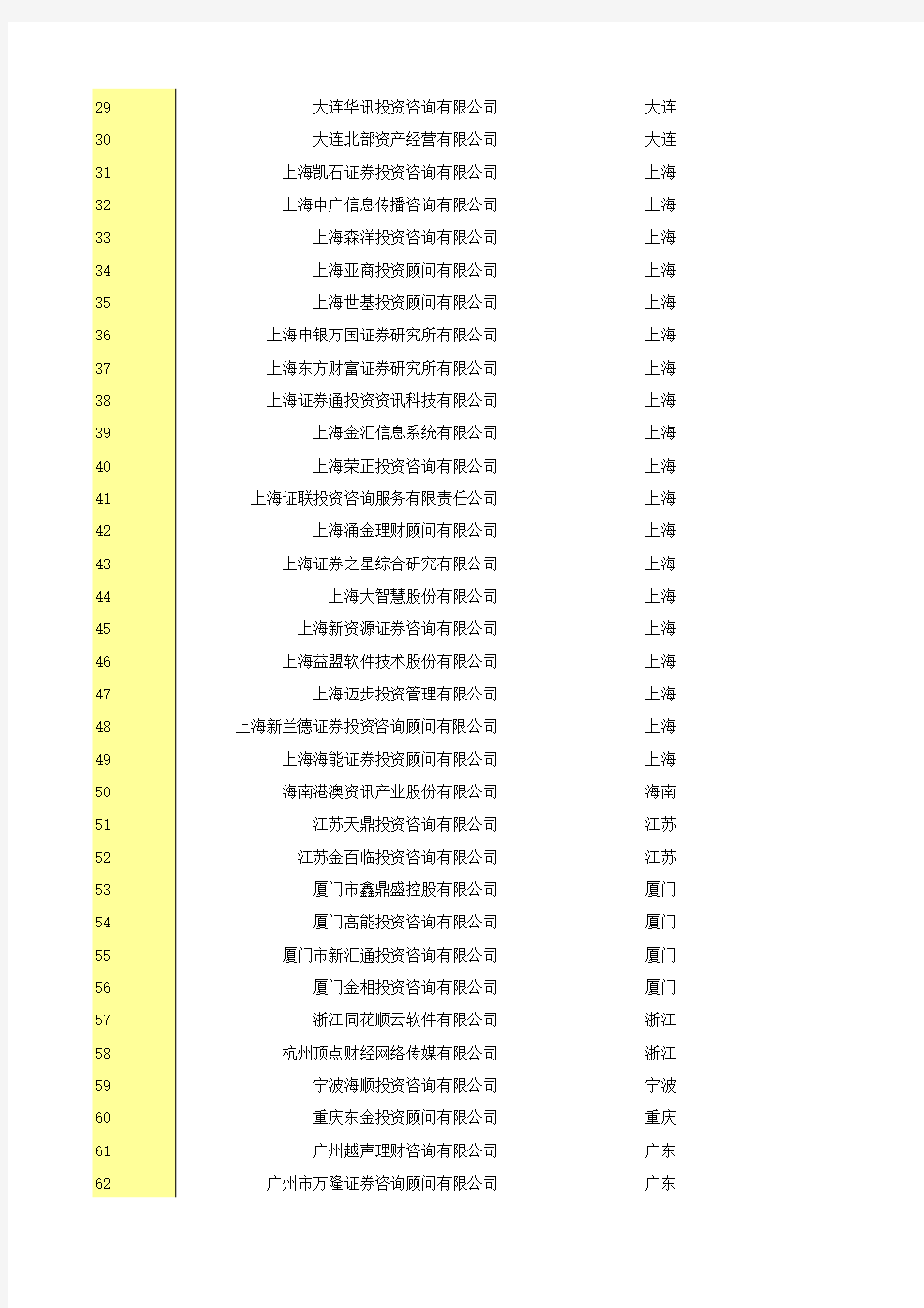 中国证券期货统计年鉴2014：8-28  2013年证券投资咨询机构名录