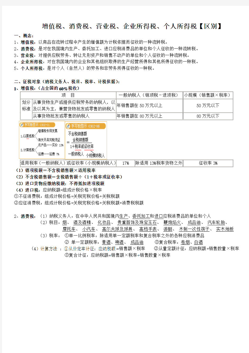 增值税、消费税、营业税、企业所得税、个人所得税【区别】