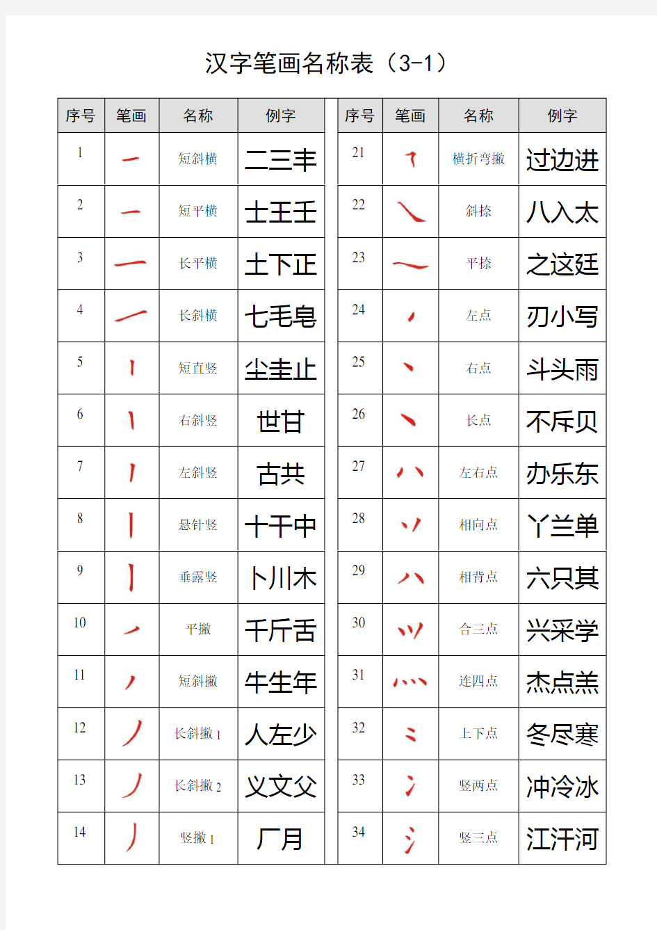 汉字笔画名称表(大全)讲解学习