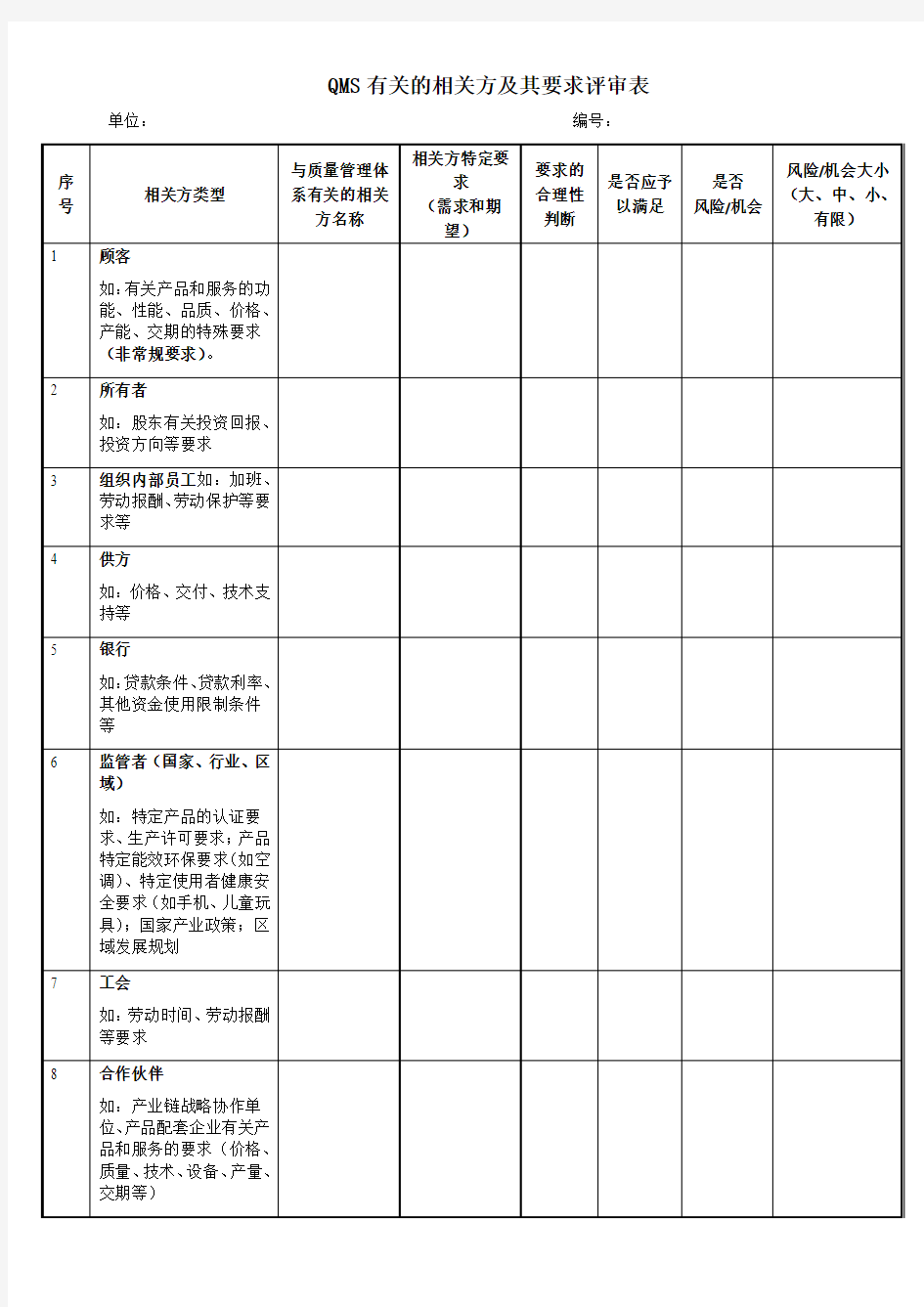 QMS有关的相关方及其要求评审表