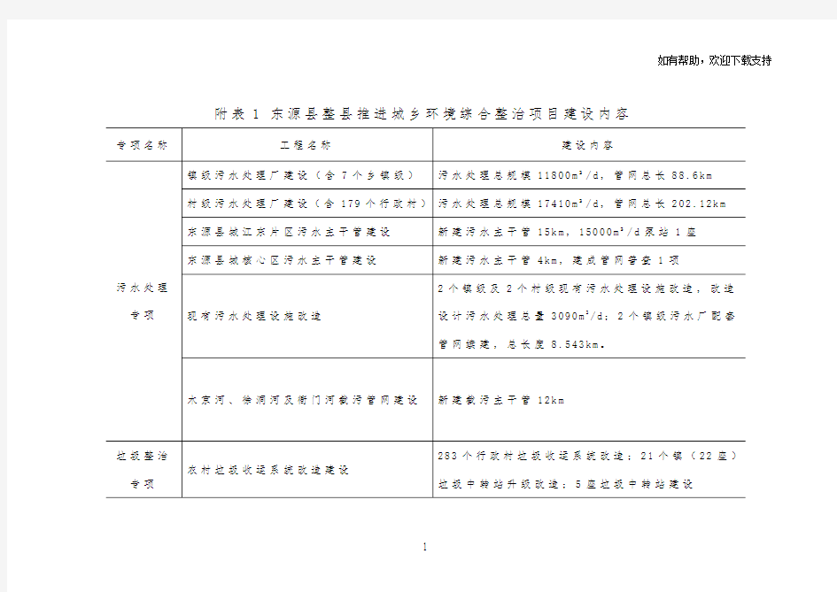 附表1东源整推进城乡环境综合整治项目建设内容