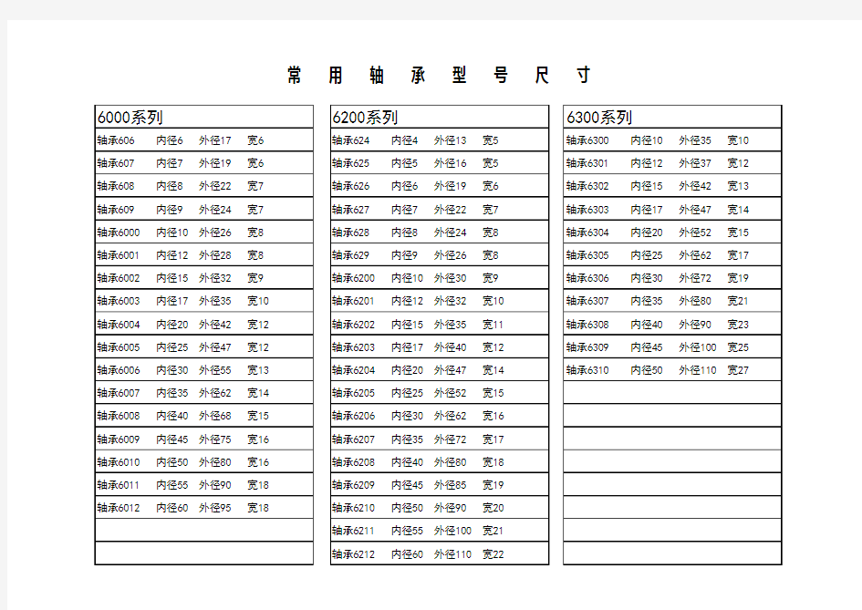 常用轴承型号尺寸