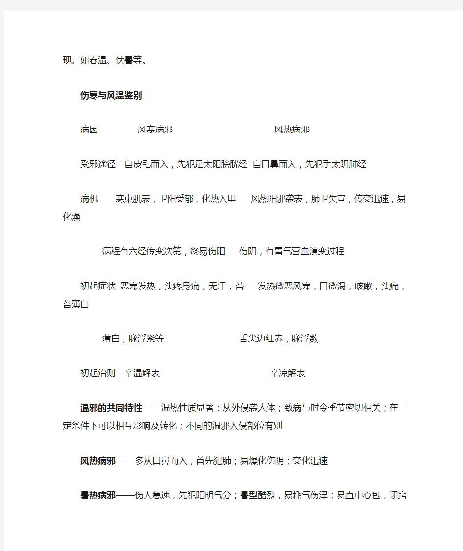 广州中医药大学温病学考试重点总结