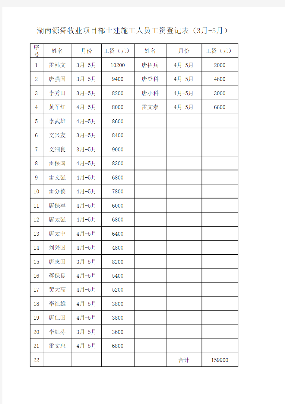 物品领用登记表--模板