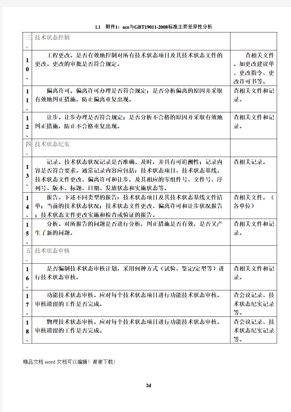 技术状态管理检查表