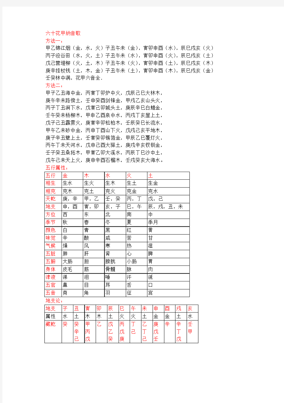 六十花甲纳音歌