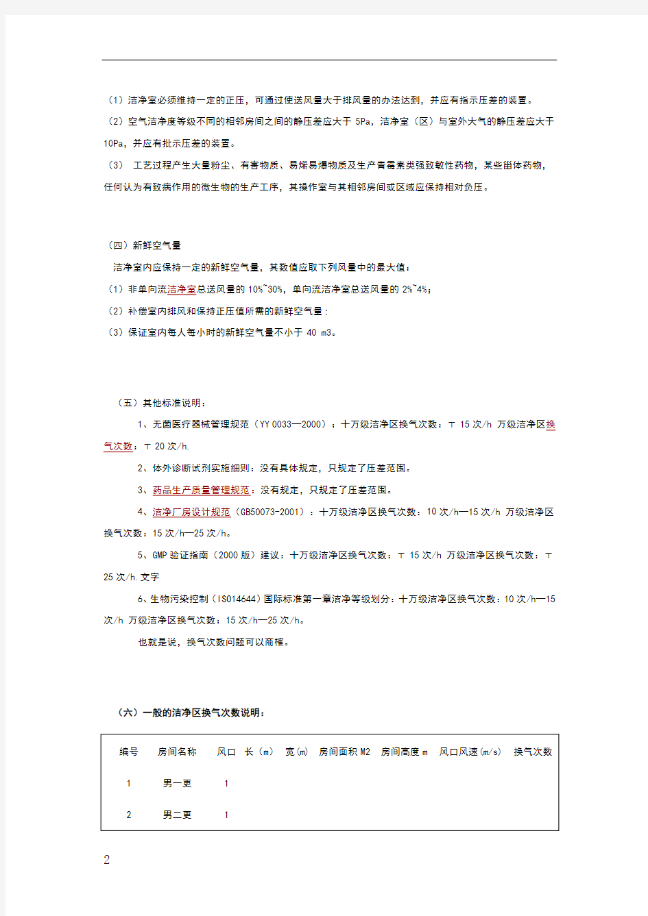 洁净室换气次数标准