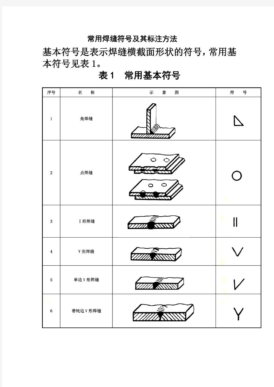 常用焊缝符号及其标注方法(全)..