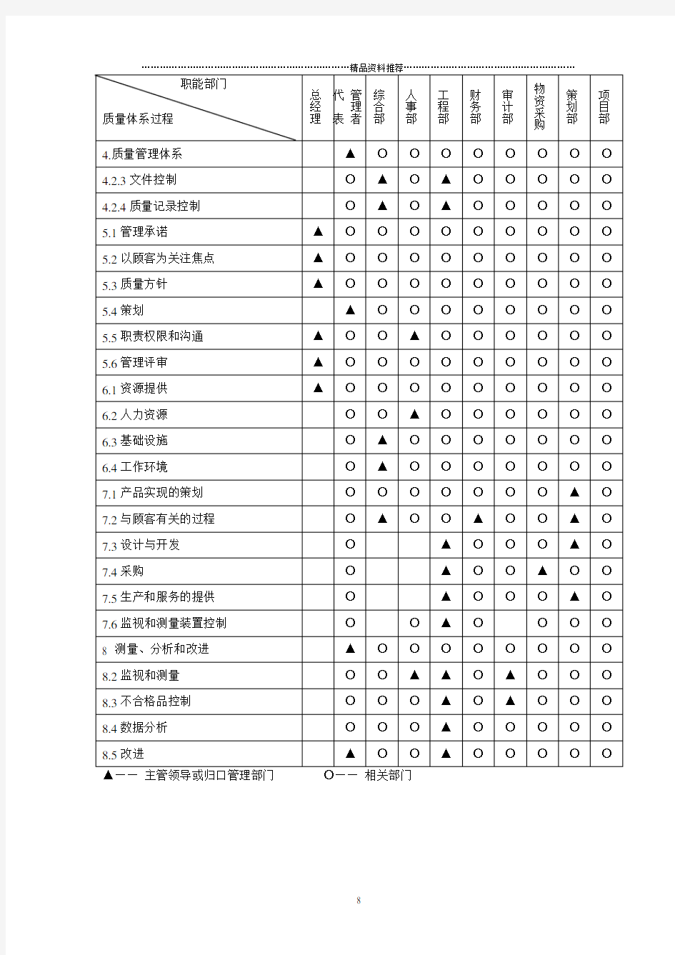 7.质量管理体系过程职责分配表