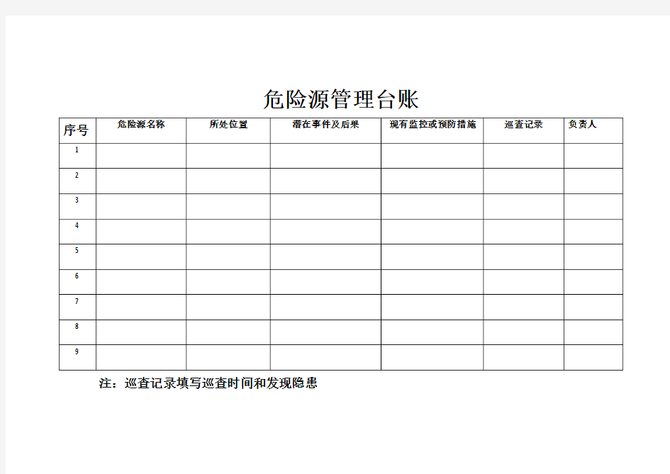 危险源管理台账