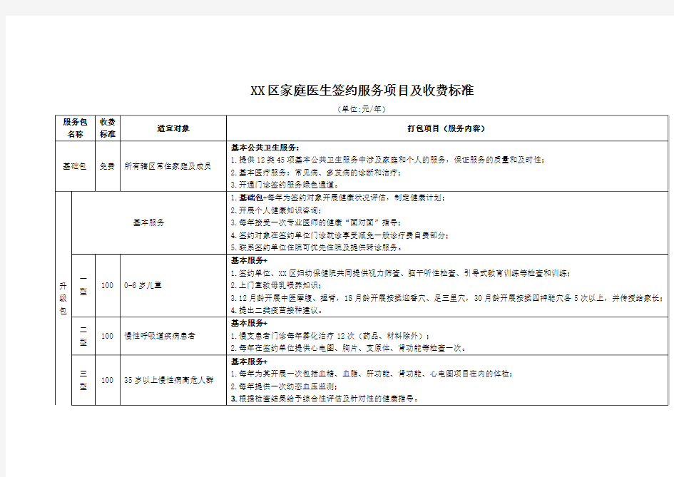 家庭医生签约服务项目及收费标准