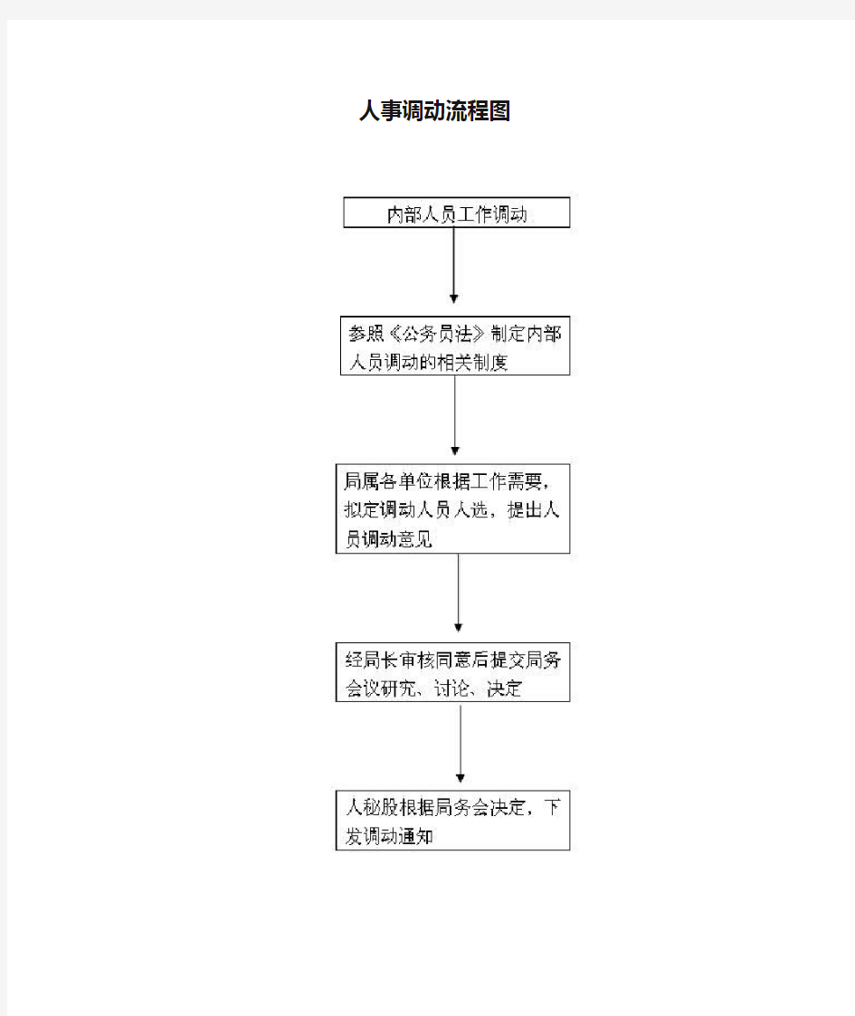 人事调动流程图