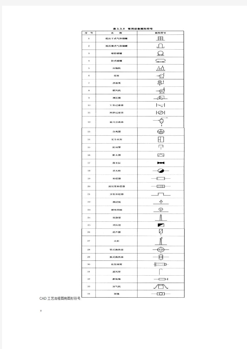 工艺流程图常用图形符号剖析