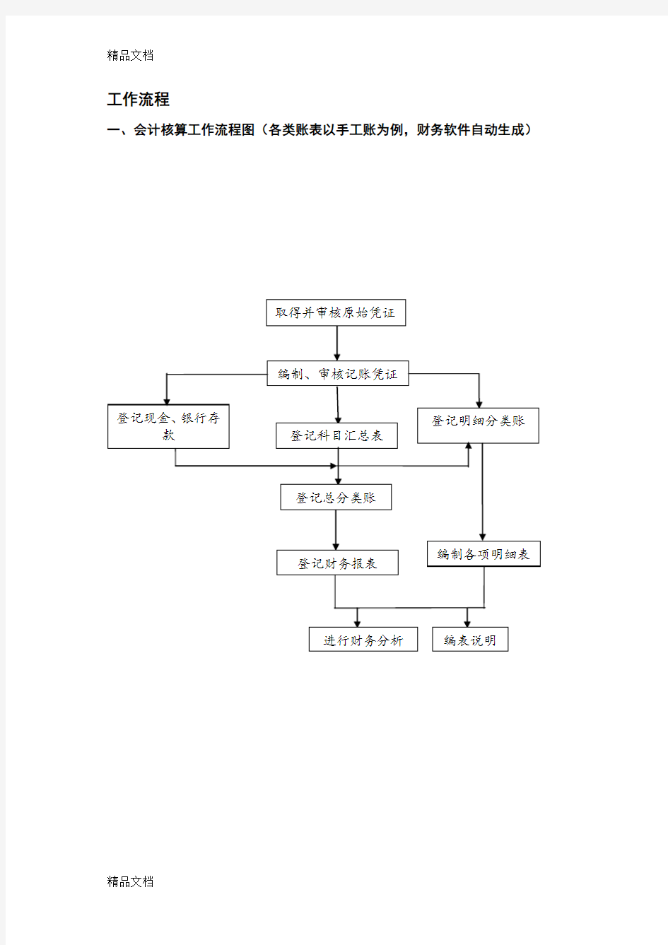 会计核算工作流程图资料