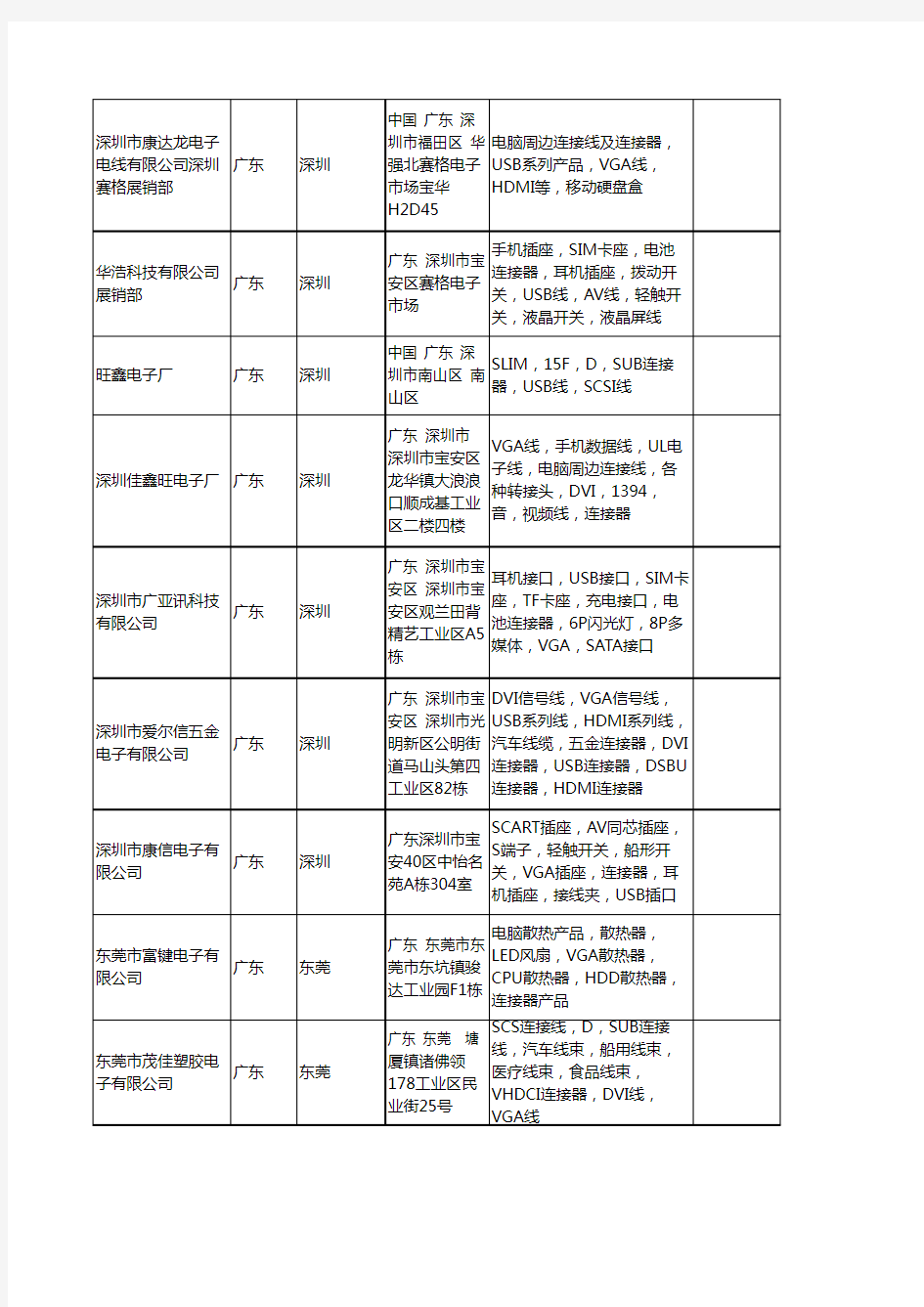 新版广东省VGA连接器工商企业公司商家名录名单联系方式大全148家