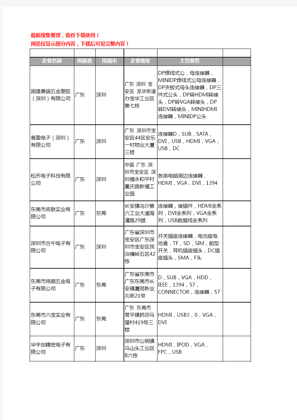 新版广东省VGA连接器工商企业公司商家名录名单联系方式大全148家