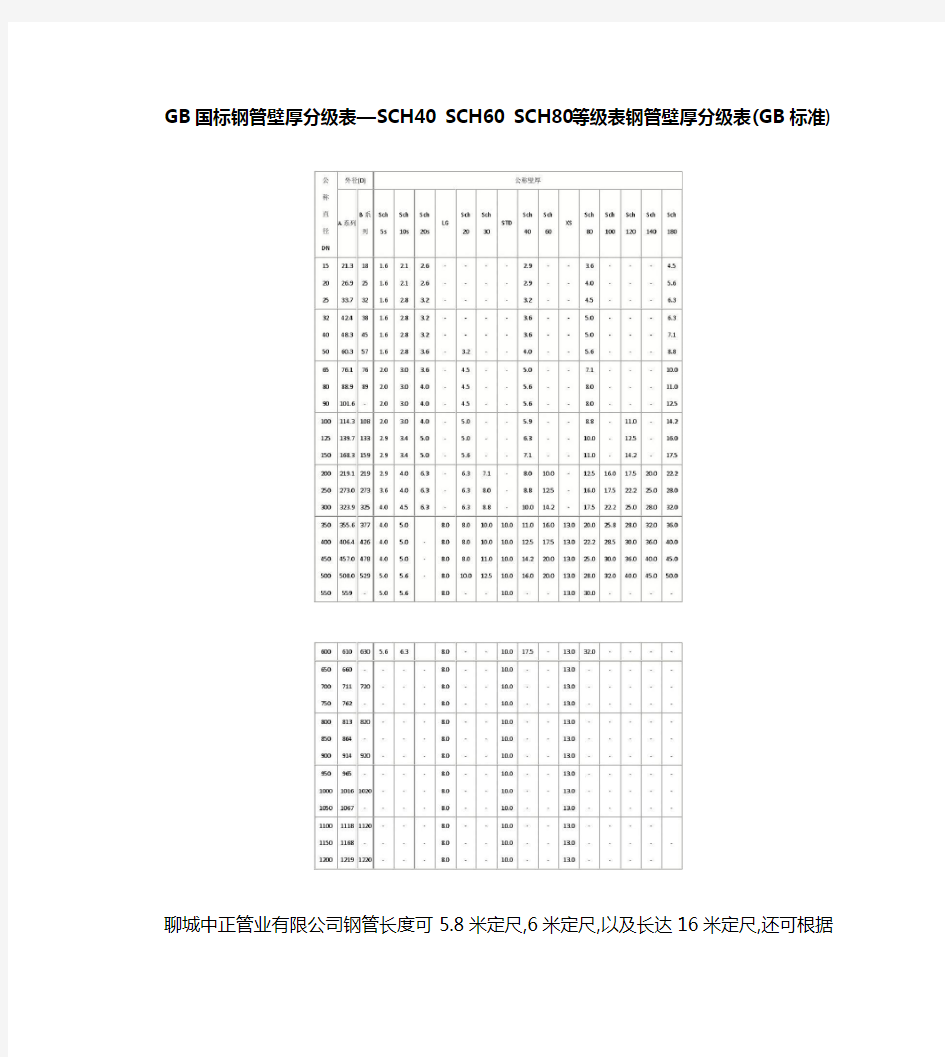 GB国标钢管壁厚分级表