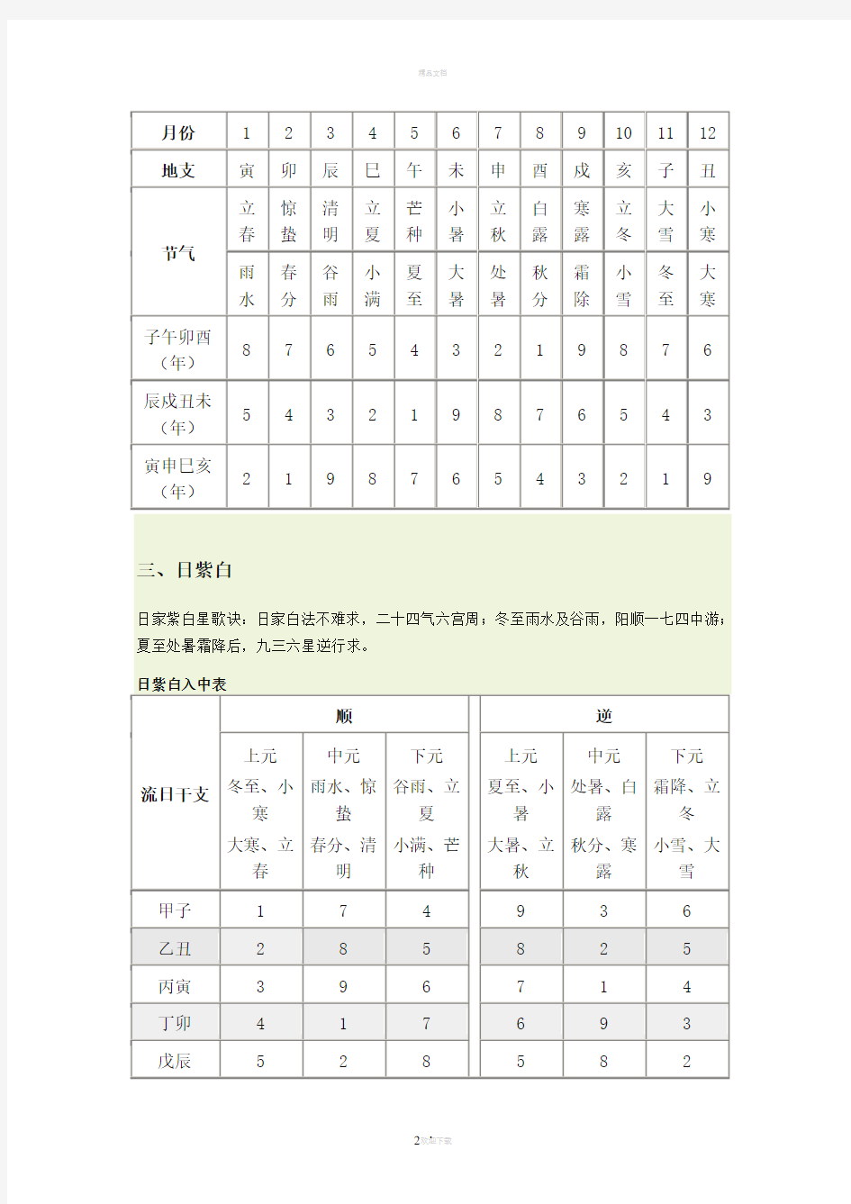 紫白九星值年月日时表