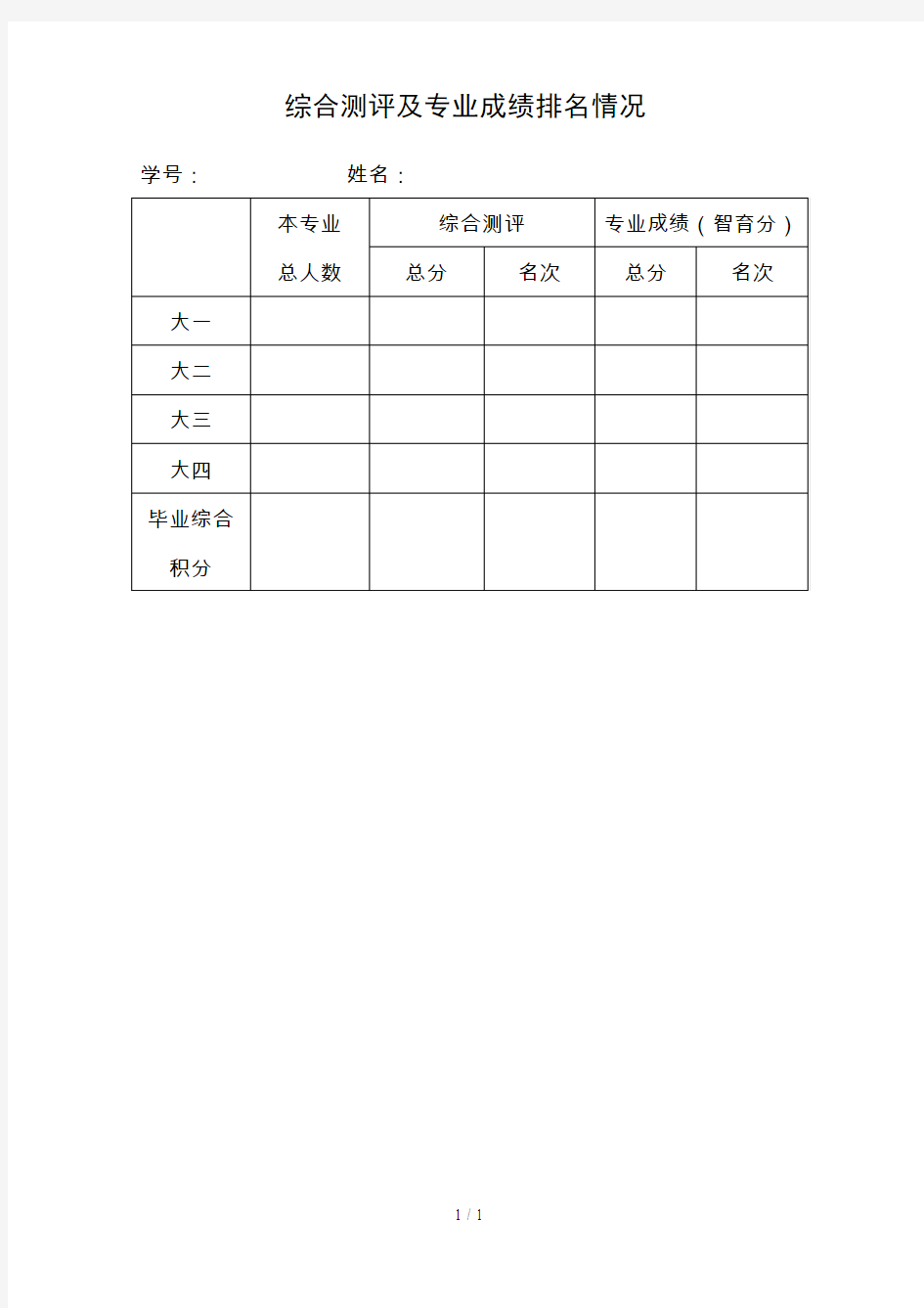 综合测评及专业成绩排名情况