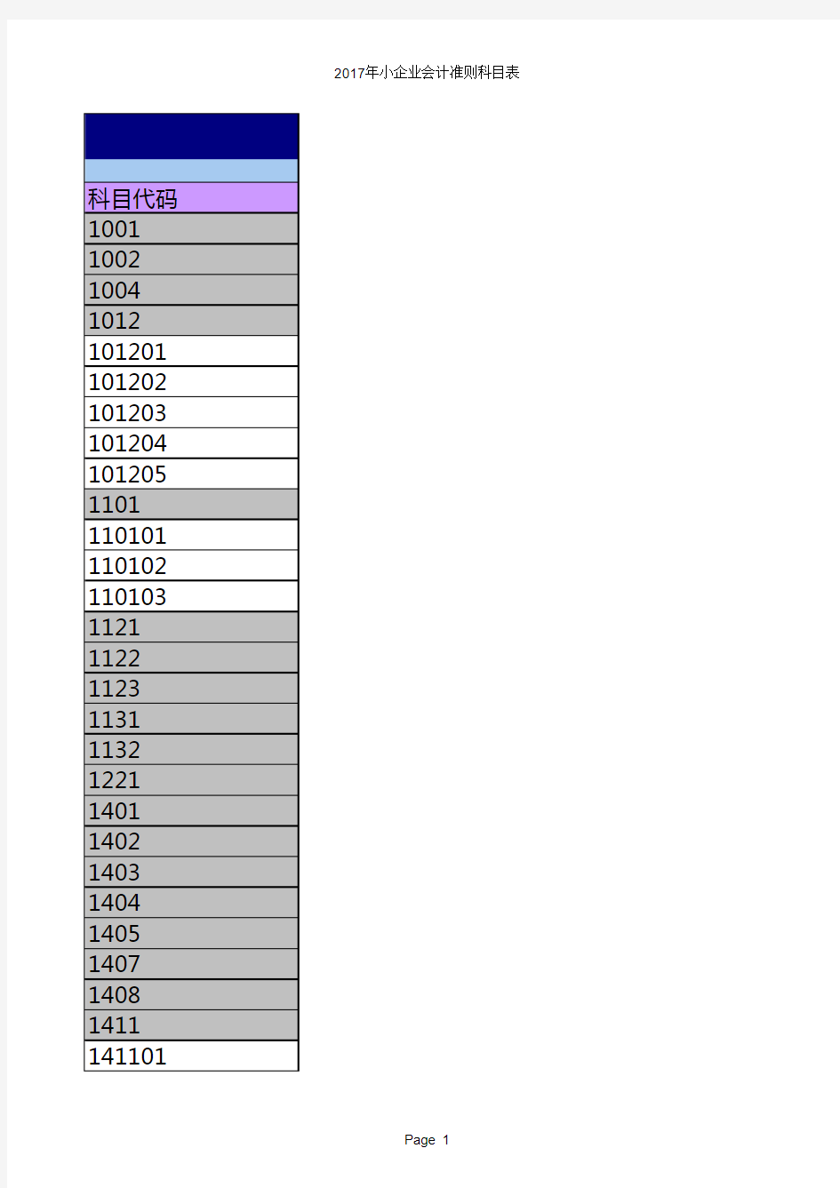 小企业会计准则科目表