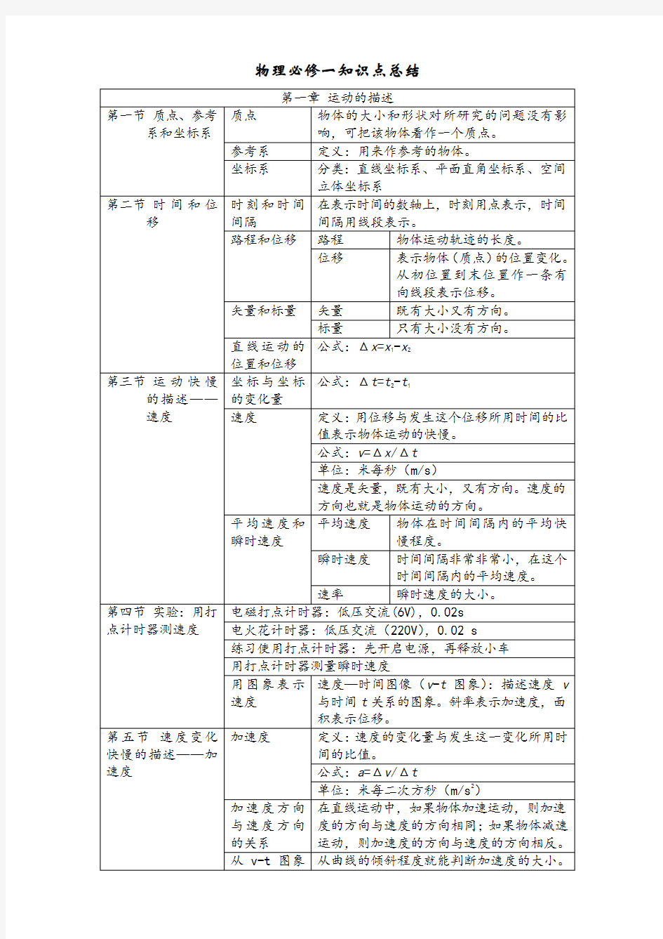 高一物理必修一知识点归纳(整理)