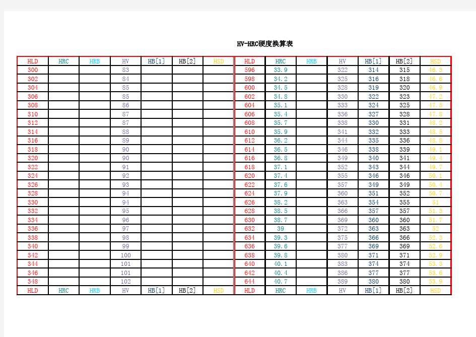 HV-HRC硬度换算表