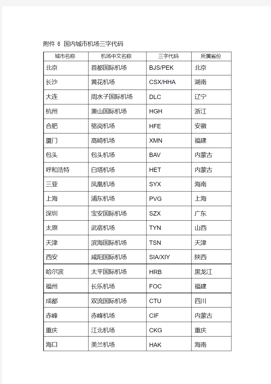 国内城市机场三字代码(20200712214920)