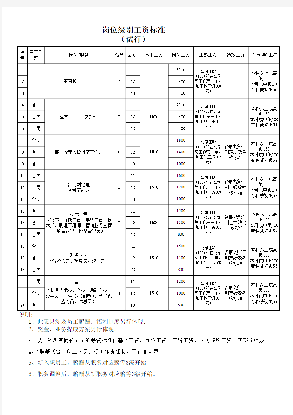 岗位级别工资标准