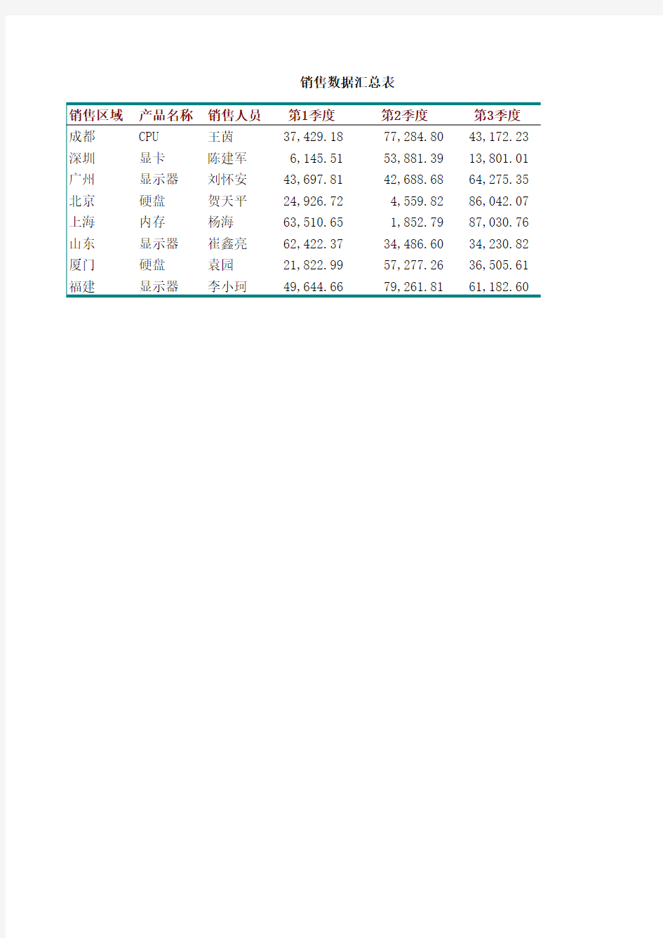 【销售管理表格】销售数据汇总表