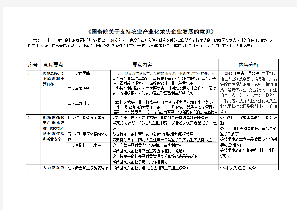 国务院关于《支持农业产业化龙头企业发展的意见》