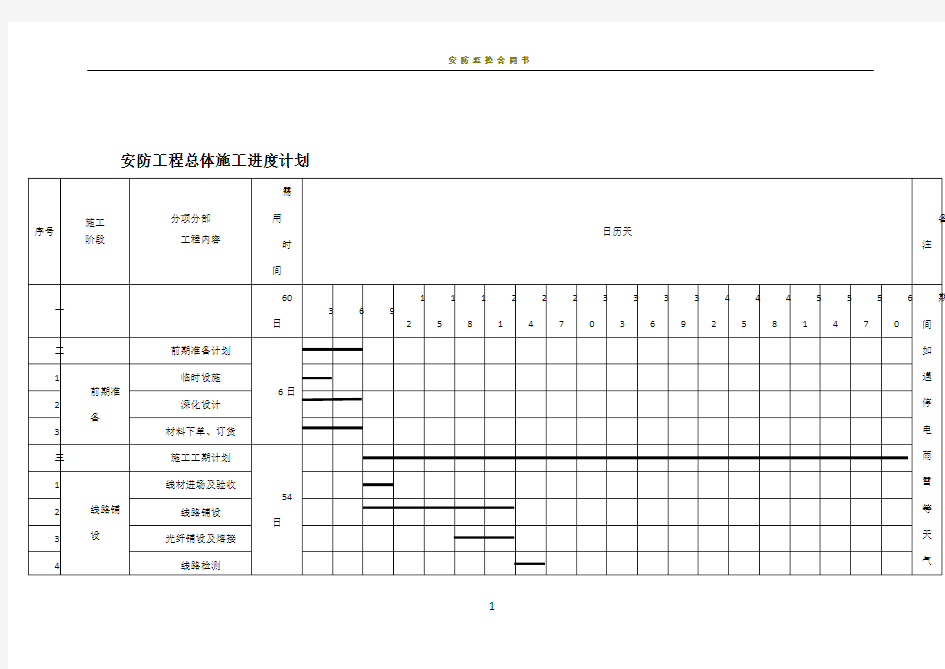 安防监控工程施工计划进度表