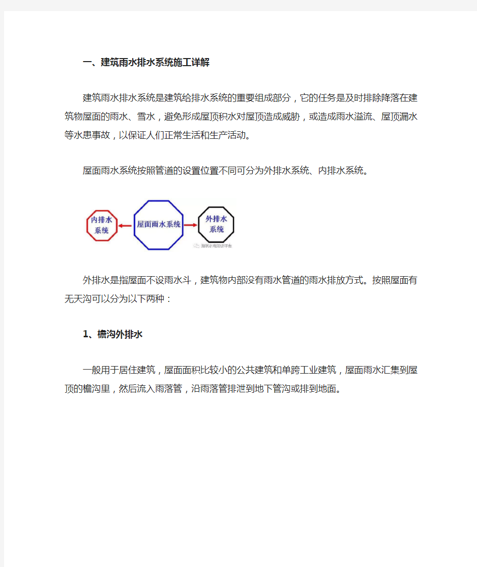 建筑雨水排水系统施工详解