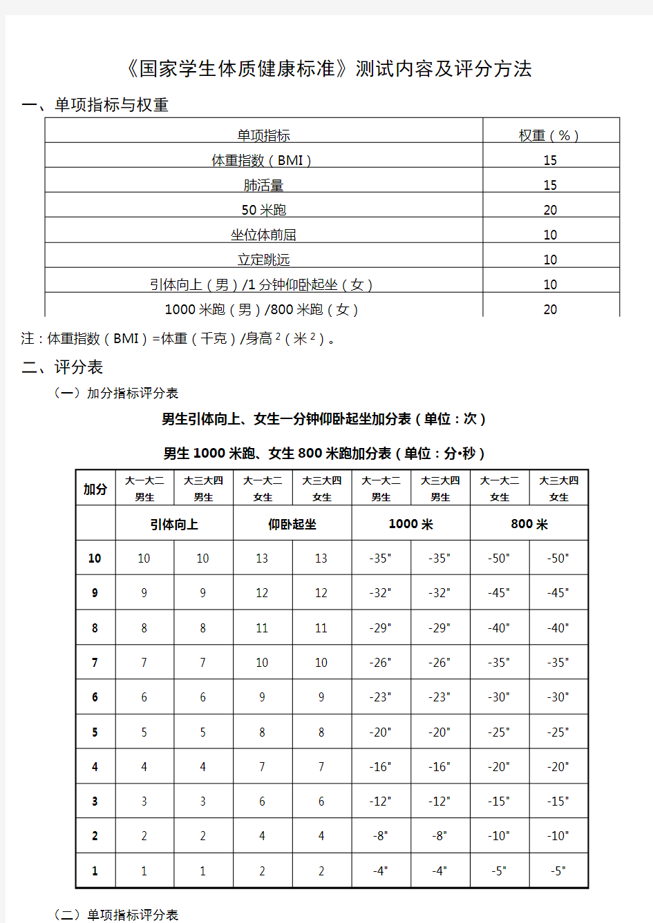 国家学生体质健康标准测试评分标准