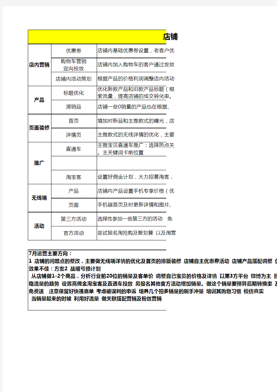 电商运营表格 月度运营计划表